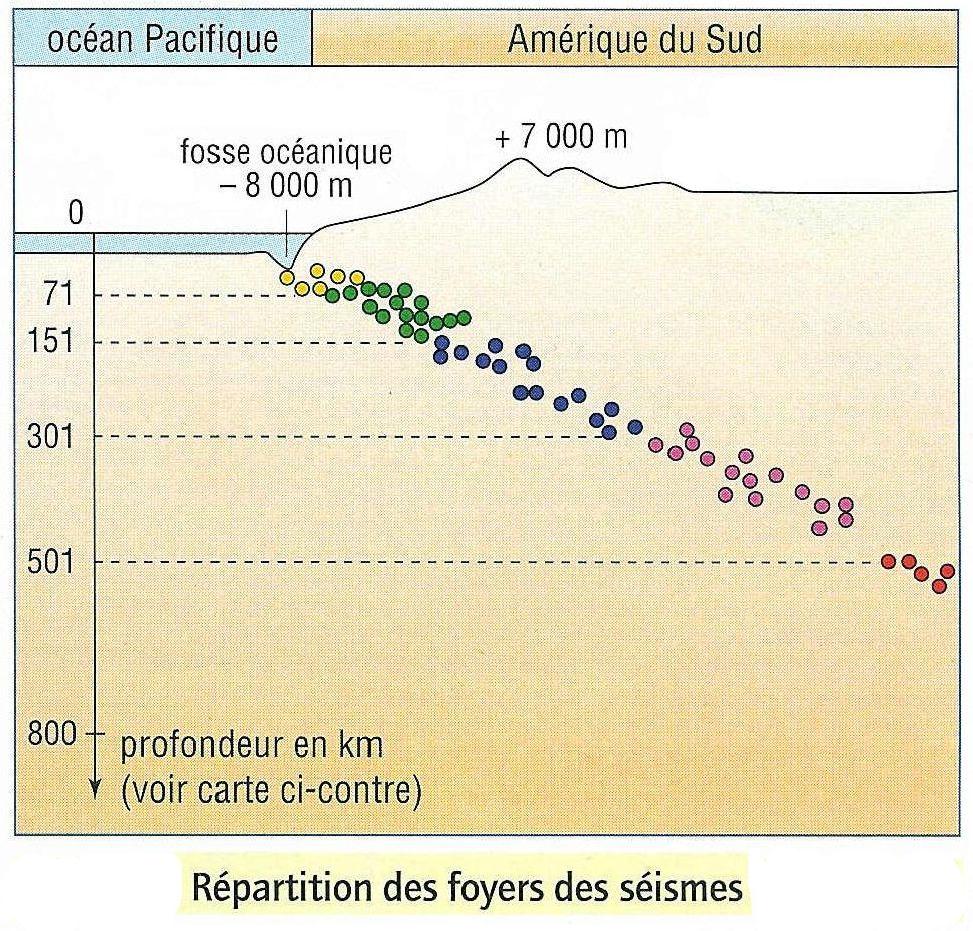 Subduction seisme