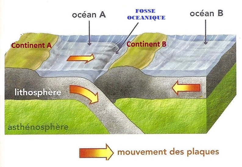 Subductionquestion